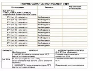 Анализ впч днк не обнаружена