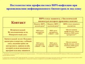 Риск заражения ВИЧ во время месячных, постконтактная профилактика