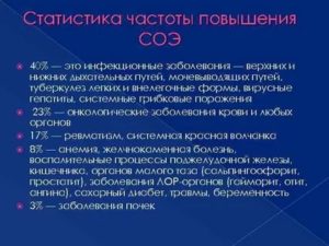 Синдром ускоренного СОЭ