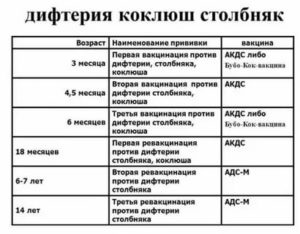 Прививка от столбняка перед зачатием