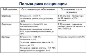 Прививка от столбняка перед зачатием