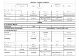 Расшифровка дуоденальное зондирование
